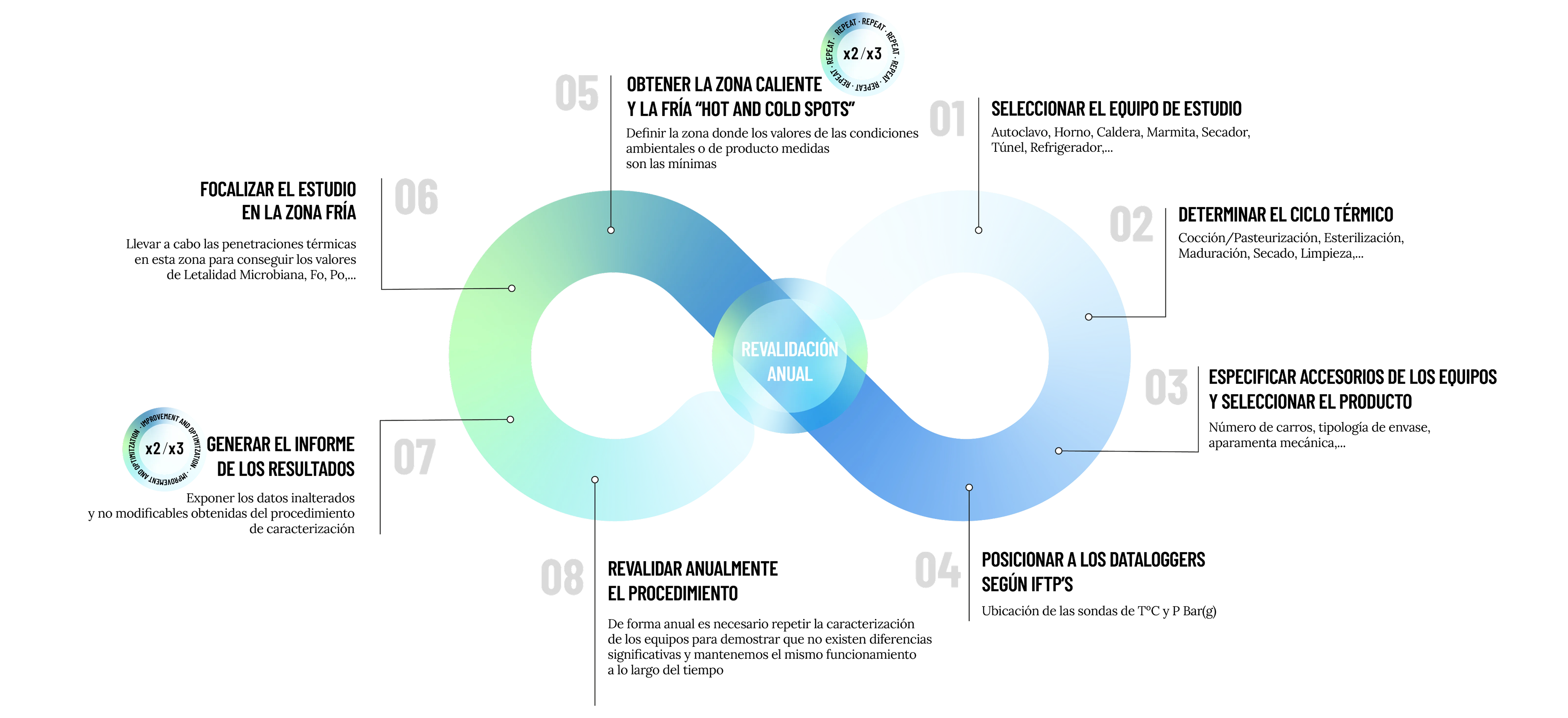 Validatech México Logo